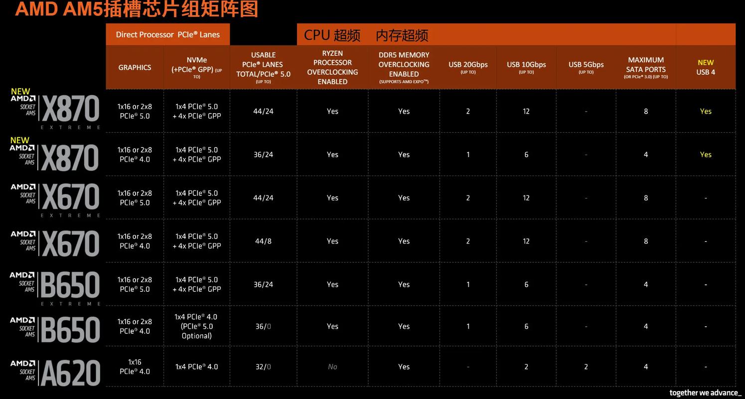 主板支持的CPU区别是什么