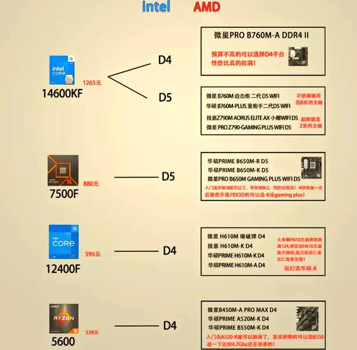 x79主板支持哪些cpu?