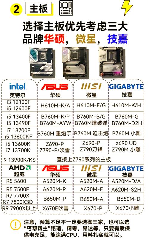 HM65主板配什么CPU好呢?