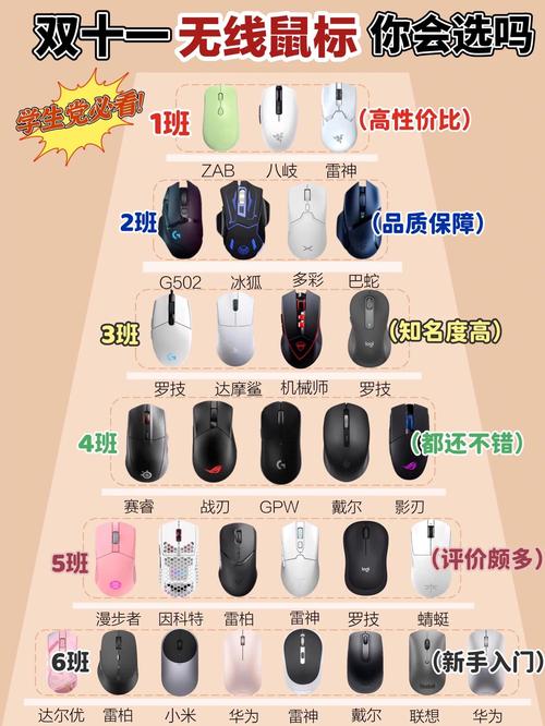 30元之内的好鼠标