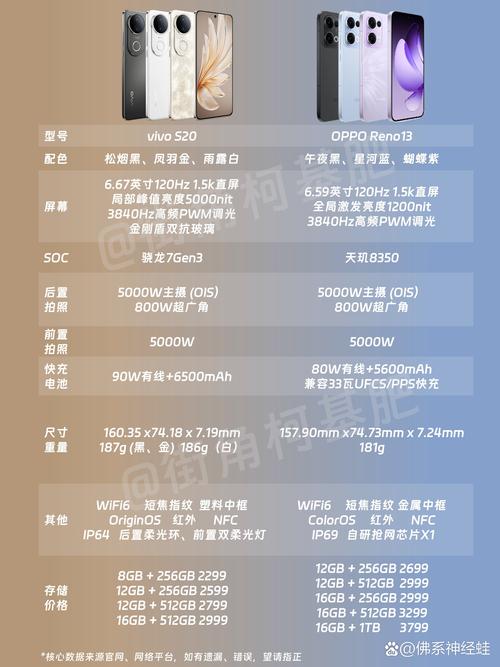 findx3怎么样全面测评优缺点分析,findx3深度评测