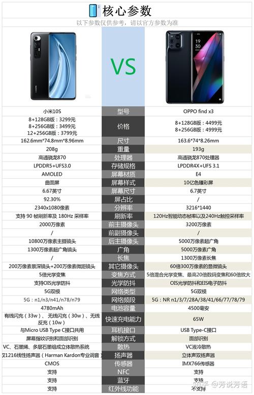 oppofindx3和oppofindx2pro分别是什么屏幕