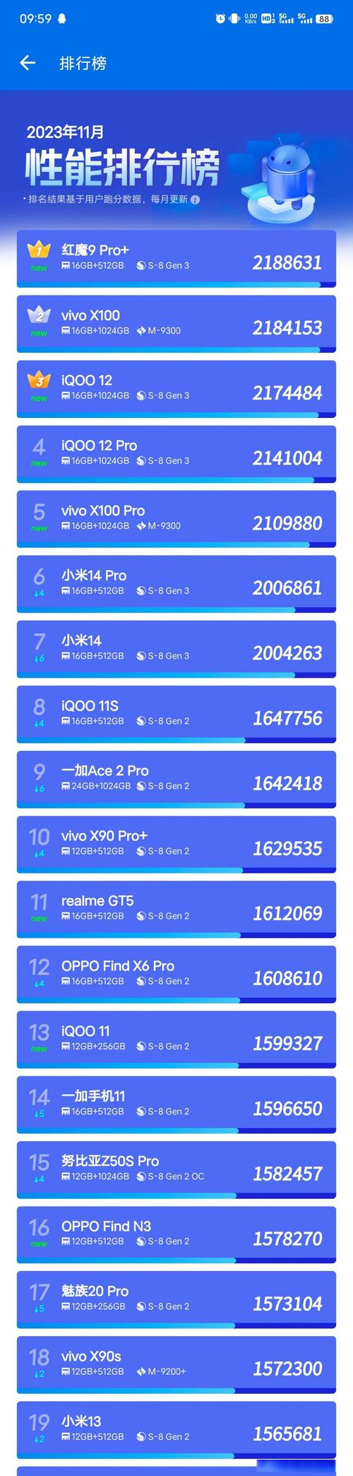 三星a70s质量怎么样?