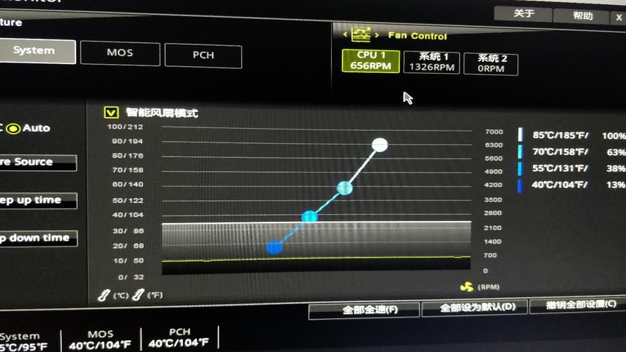 cpu风扇转速多少正常?