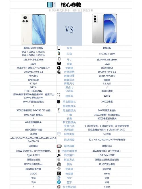 手机支持36w快充(魅族18),数据线是3A的(魅族18),充电头用33w的可以吗...