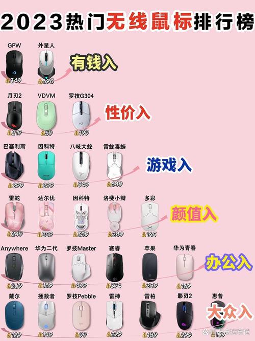 鼠标,大点的对手好还是小点的好?