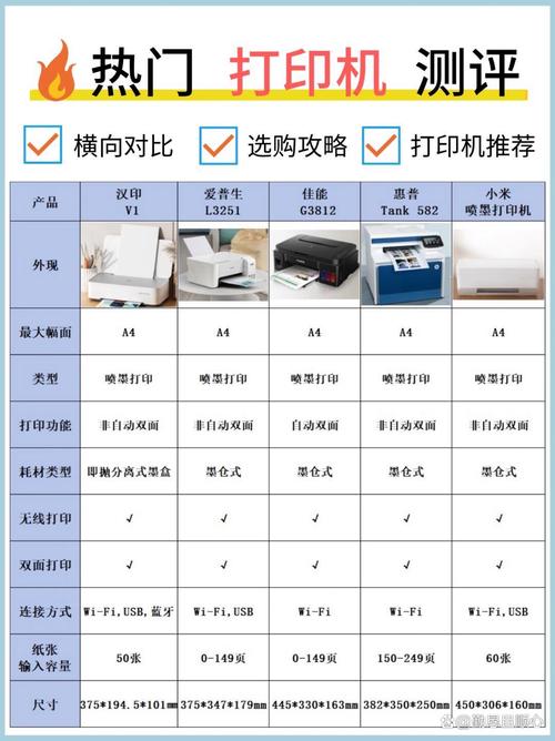惠普和爱普生哪个耐用
