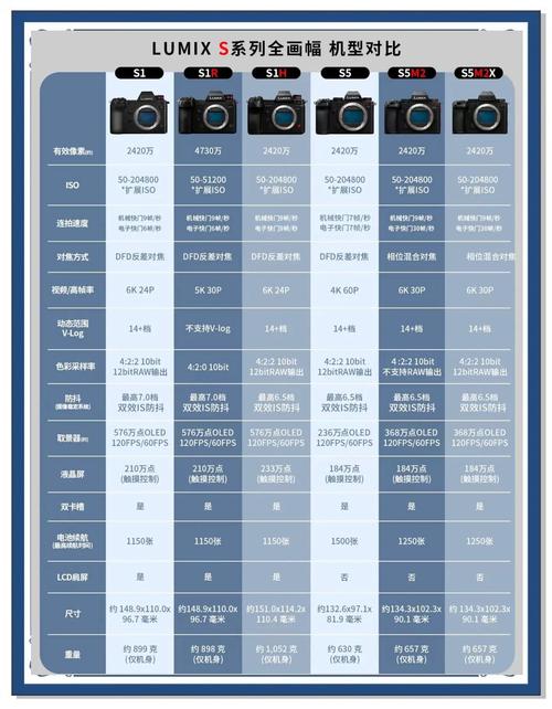 全画幅相机排名榜