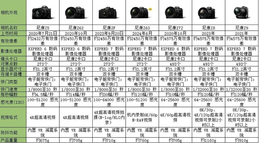 买佳能5d3还是5d4?两者有何区别?