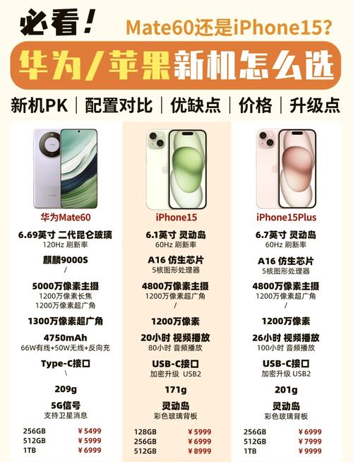 苹果11和华为畅销60哪个值得买