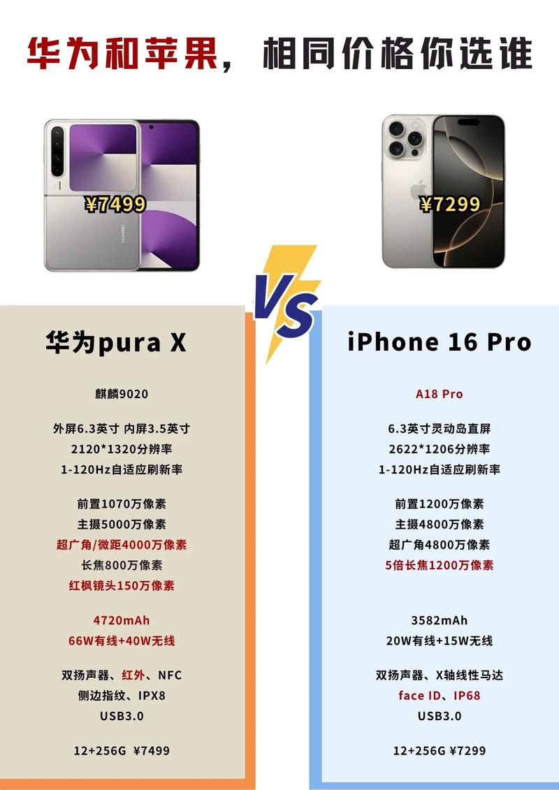 华为新机发布,对比iphone11,到底如何选取?