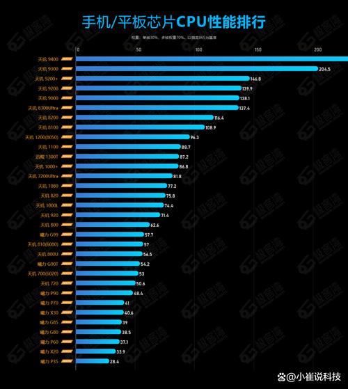 骁龙八核和天玑900哪个好