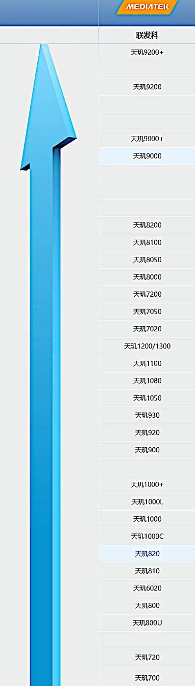 天玑900处理器排名