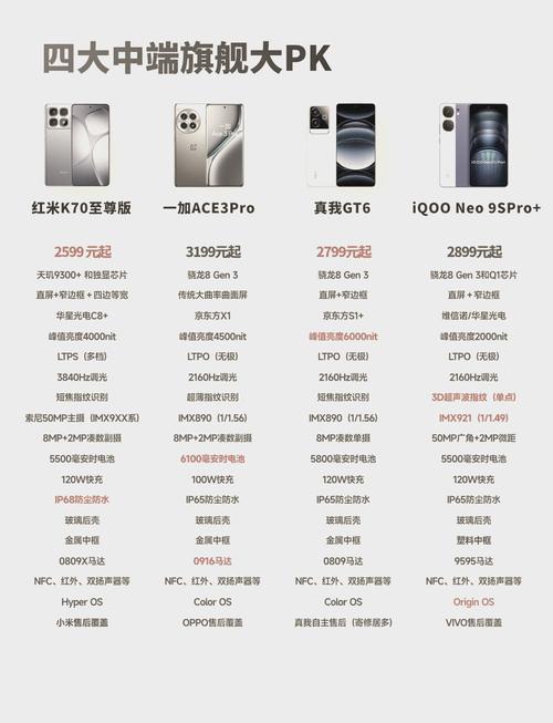 手机处理器排名榜前十名2023