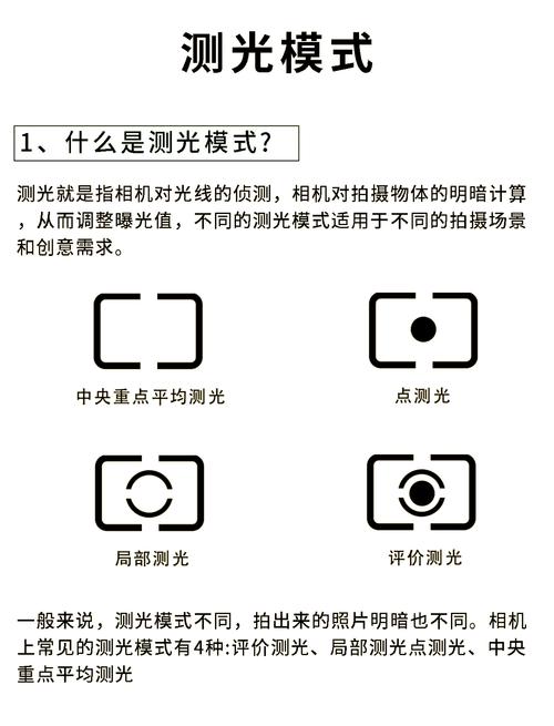 单反相机测光模式是什么意思