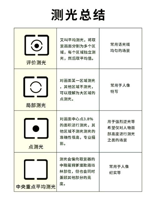 单反相机用什么方式测光好?