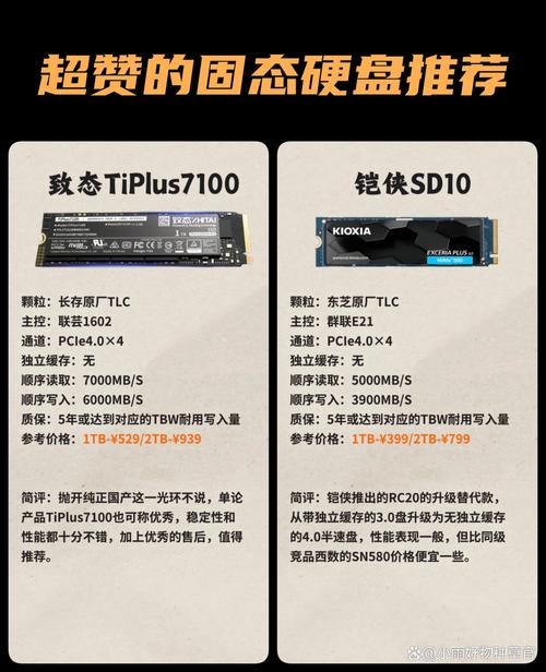 电脑配件独立显卡跟固态硬盘的区别是什么?