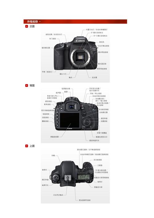 佳能eos7d怎么录像操作步骤详细解析,佳能7d如何使用录像功能教程_百度...