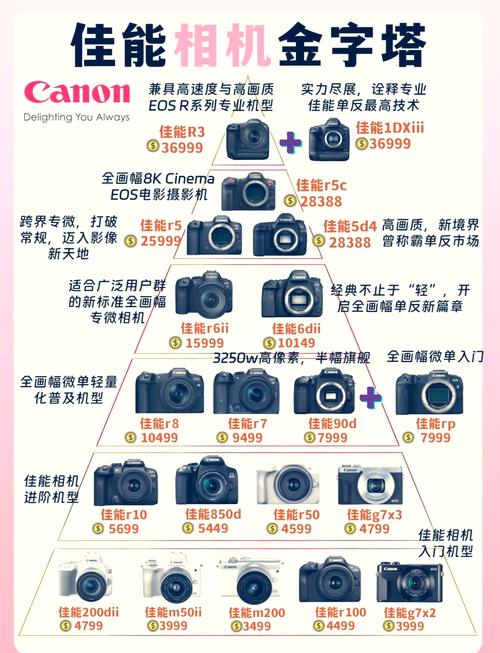佳能相机老款型号大全