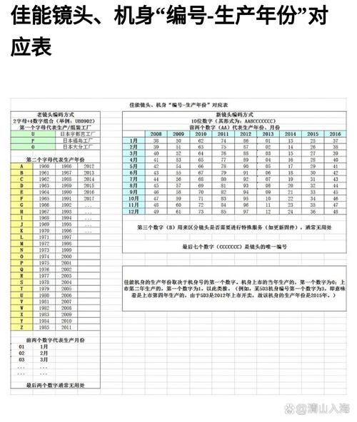佳能单反相机发布时间顺序是怎样的
