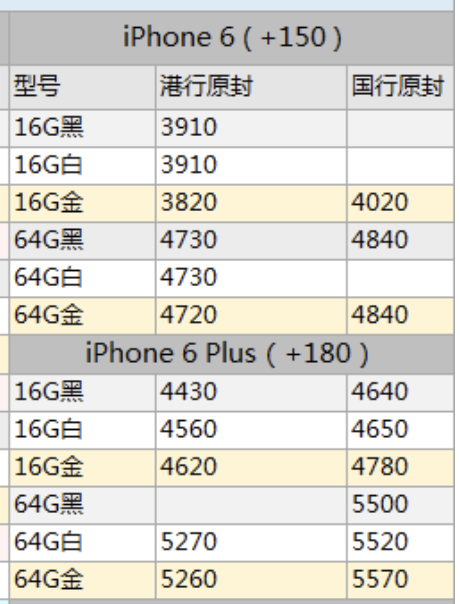 哪个可以说一下苹果6费用大概多少钱?知道的给个报价过来