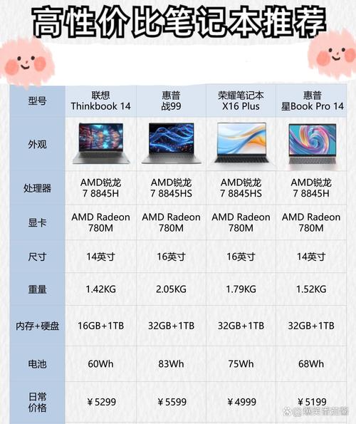 thinkpad和联想有什么区别