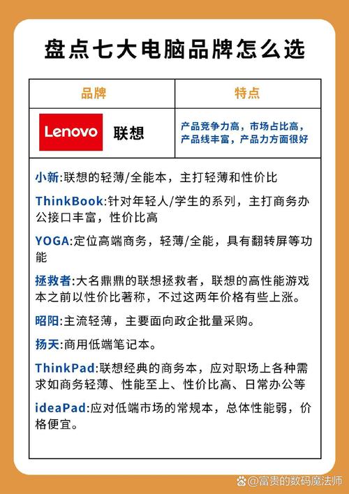 联想主要做什么