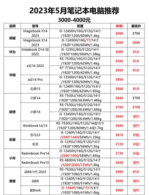 会计专业用什么电脑笔记本好