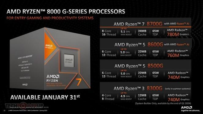 amdradeon(tm)graphics显卡怎么样?