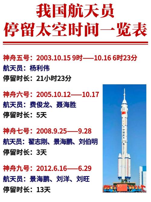 神舟14号几点返回?