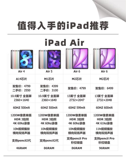ipad四个系列区别