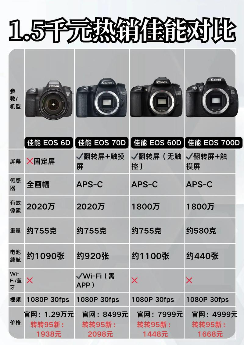 佳能6d2和尼康d810哪个更好?