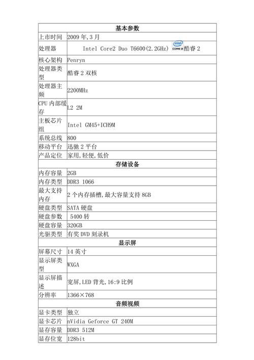 联想Y450的基本参数