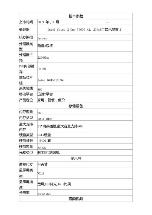有谁发个联想Y450笔记本的配置和报价来看看,谢谢!!