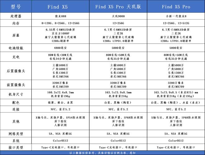 OPPOFINDX5参数配置值得入手吗(多少钱和真机评测)