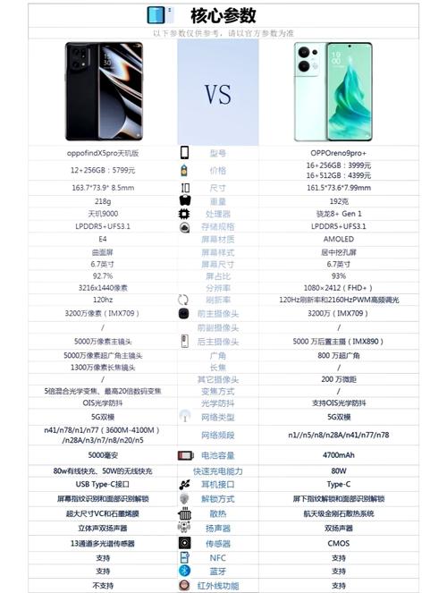 oppofindx5是什么时候发布的