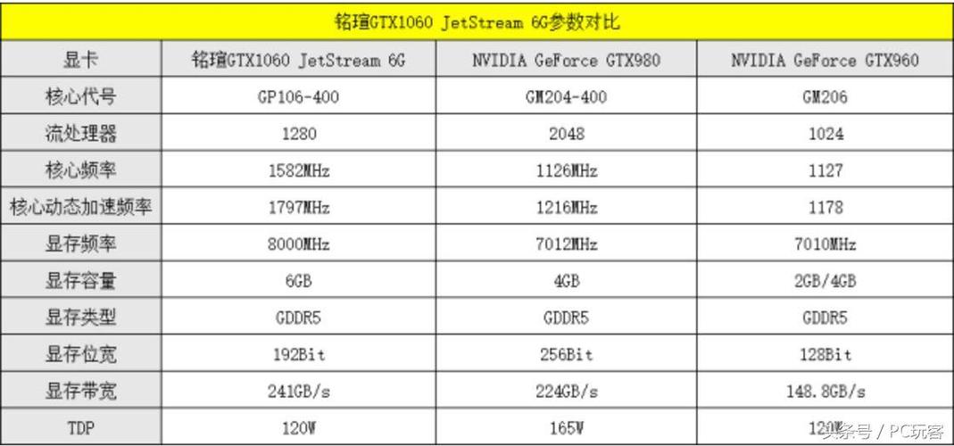 980m相当于什么显卡