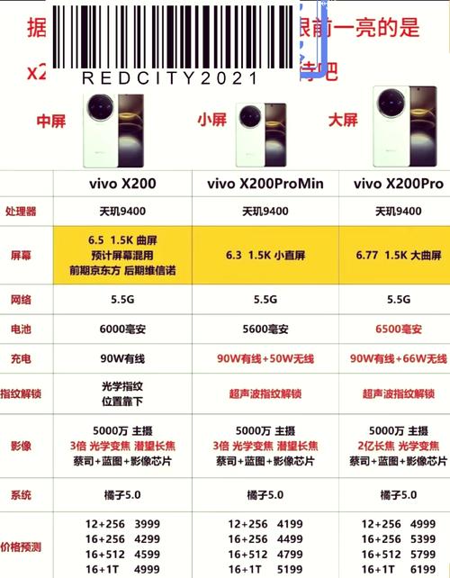 vivoX21和vivoX20有什么区别