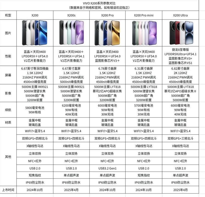 vivox20:vivoX21和vivoX20不同性能测评