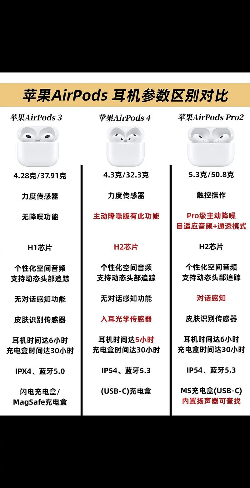 苹果耳机发布时间和上市时间