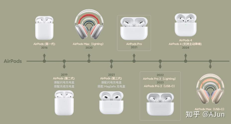 苹果耳机airpods五代