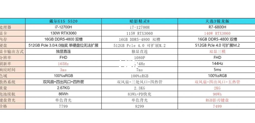 办公用的游戏本优缺点有哪些