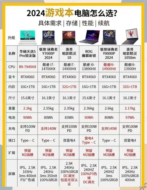 游戏本办公可以吗