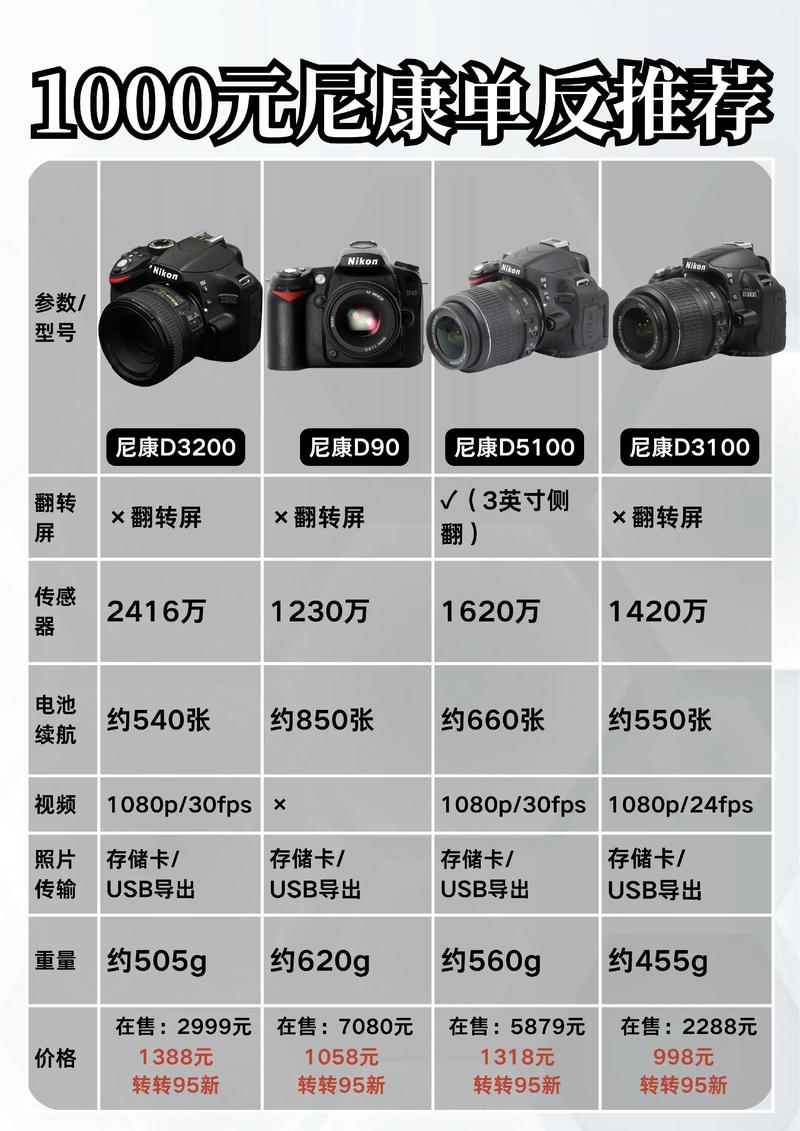 1000元左右的数码相机,哪个品牌的比较好?