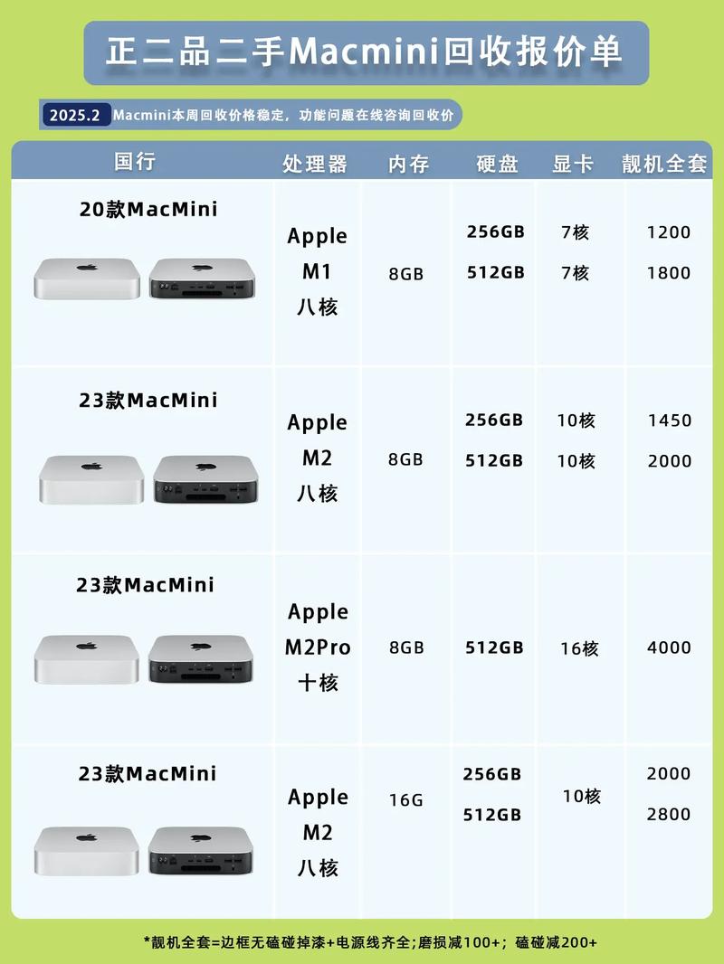 macmini和win性价比哪个高