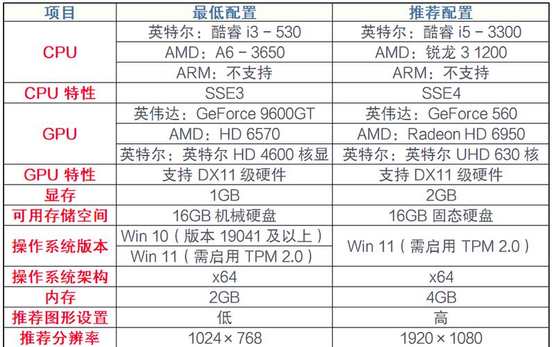 电脑处理器是双核的能玩《LOL》吗?