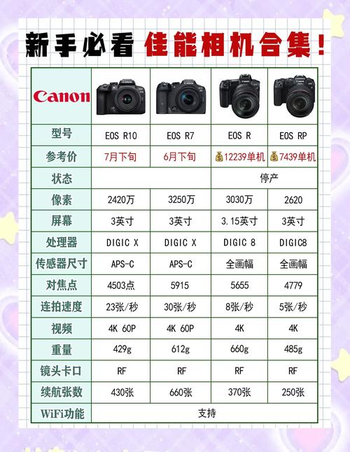 佳能lbp6030激光打印机如何重新设置wifi