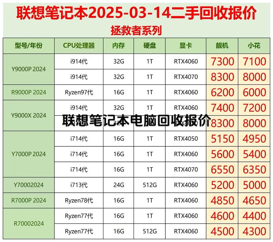 请帮忙推荐一款适合女生用的笔记本电脑费用在4000-5000左右。谢谢...