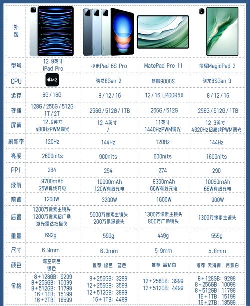 平板电脑什么处理器好