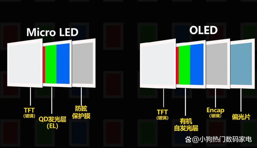 led显示屏与液晶显示屏的区别